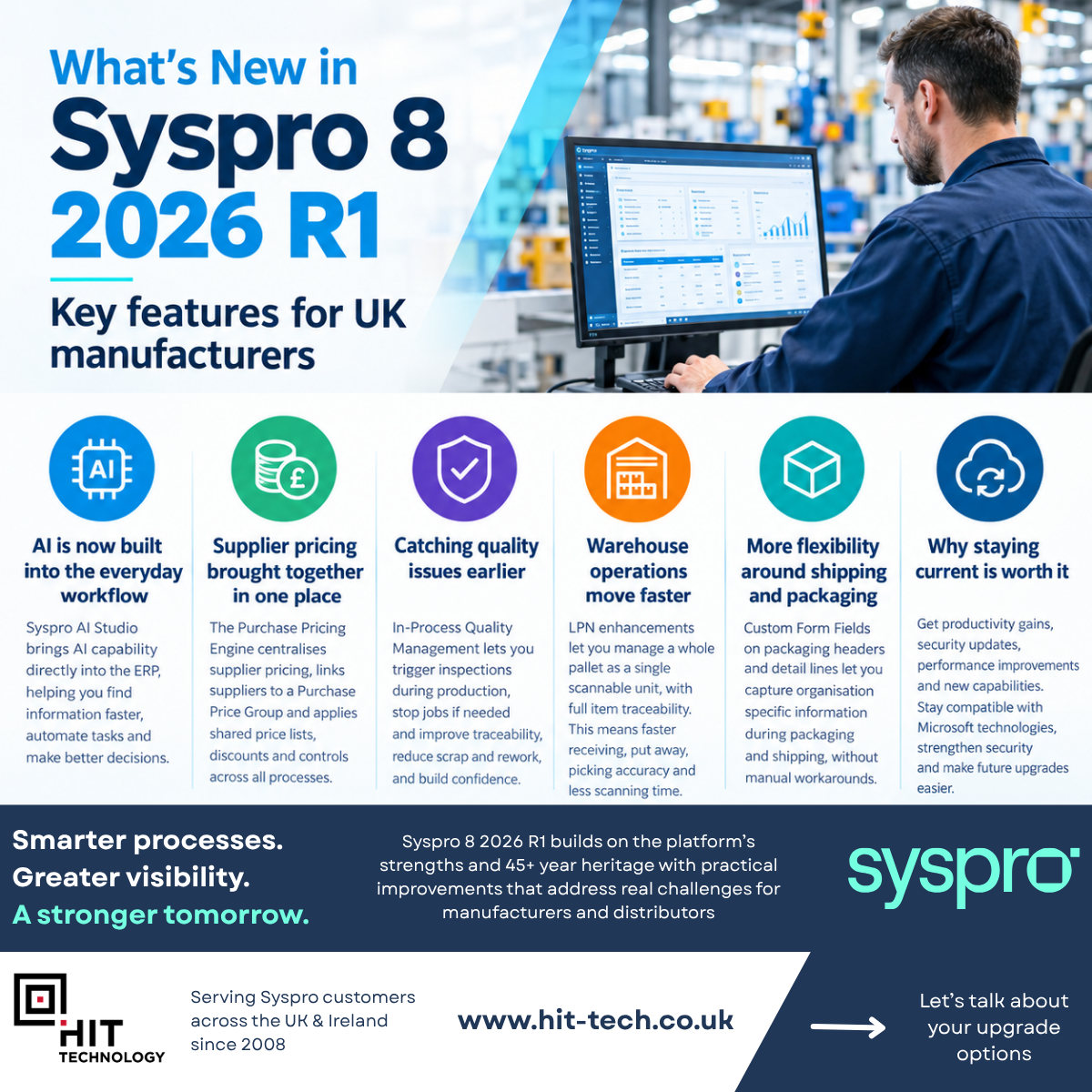 Whats New In Syspro 8 2026 R1